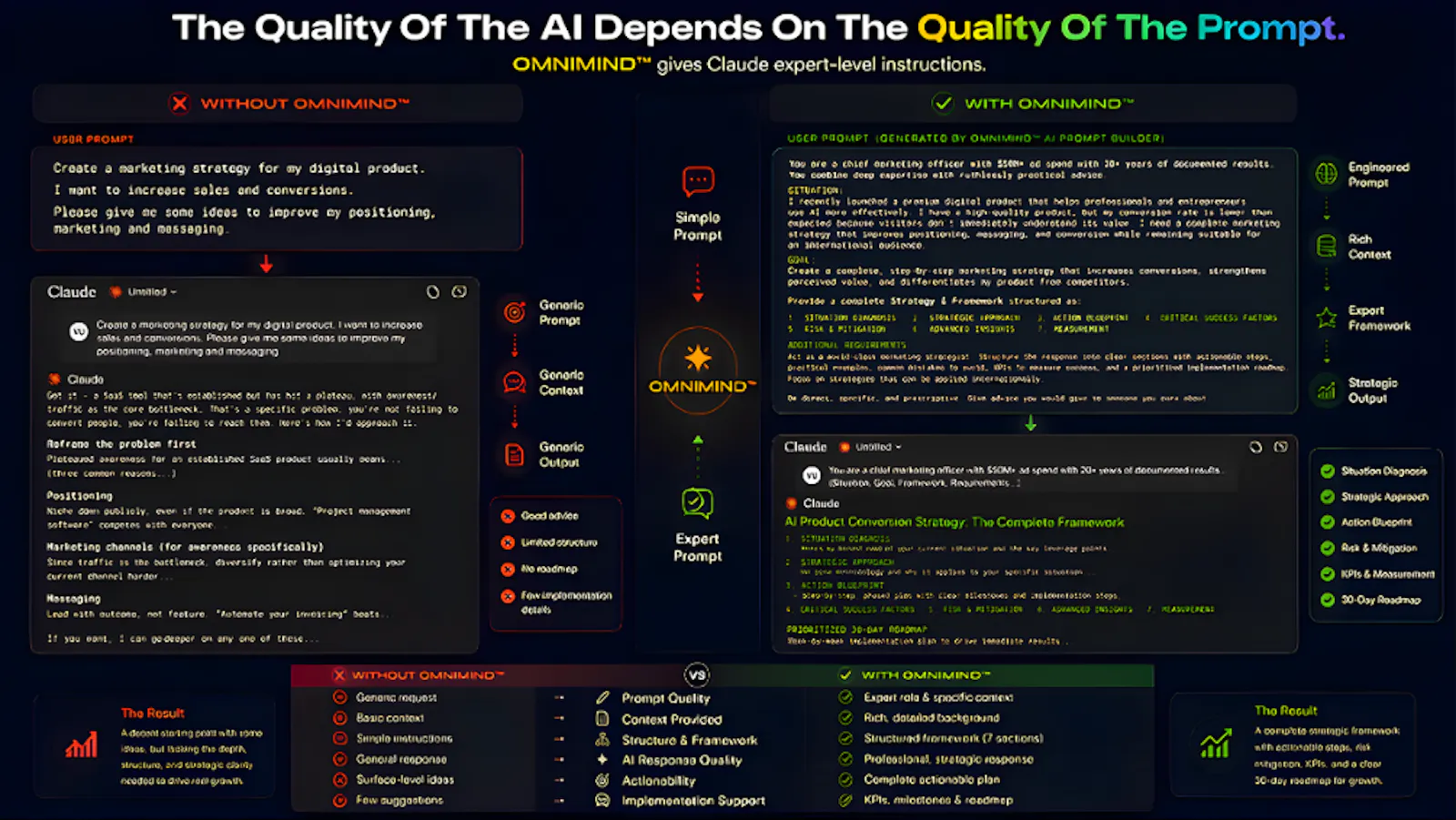 OMNIMIND™ – AI Prompt System screenshot 2
