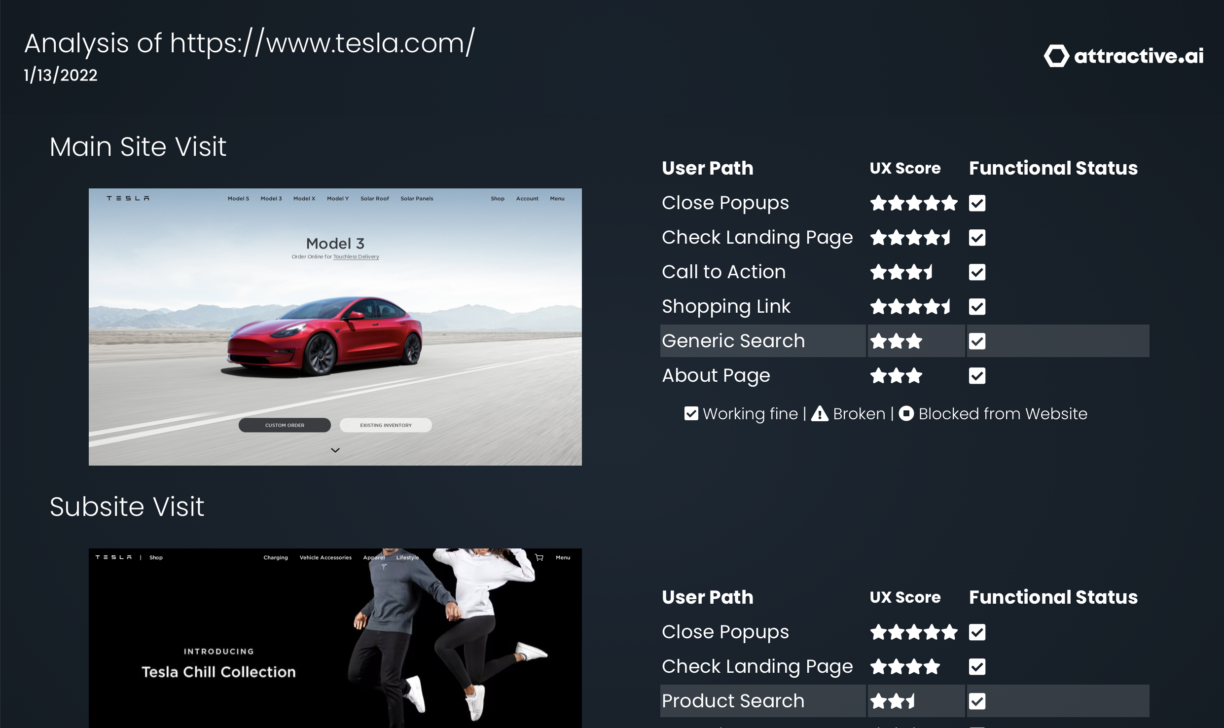 Attractive.AI gallery image