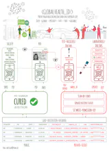 HEALTH_ID gallery image