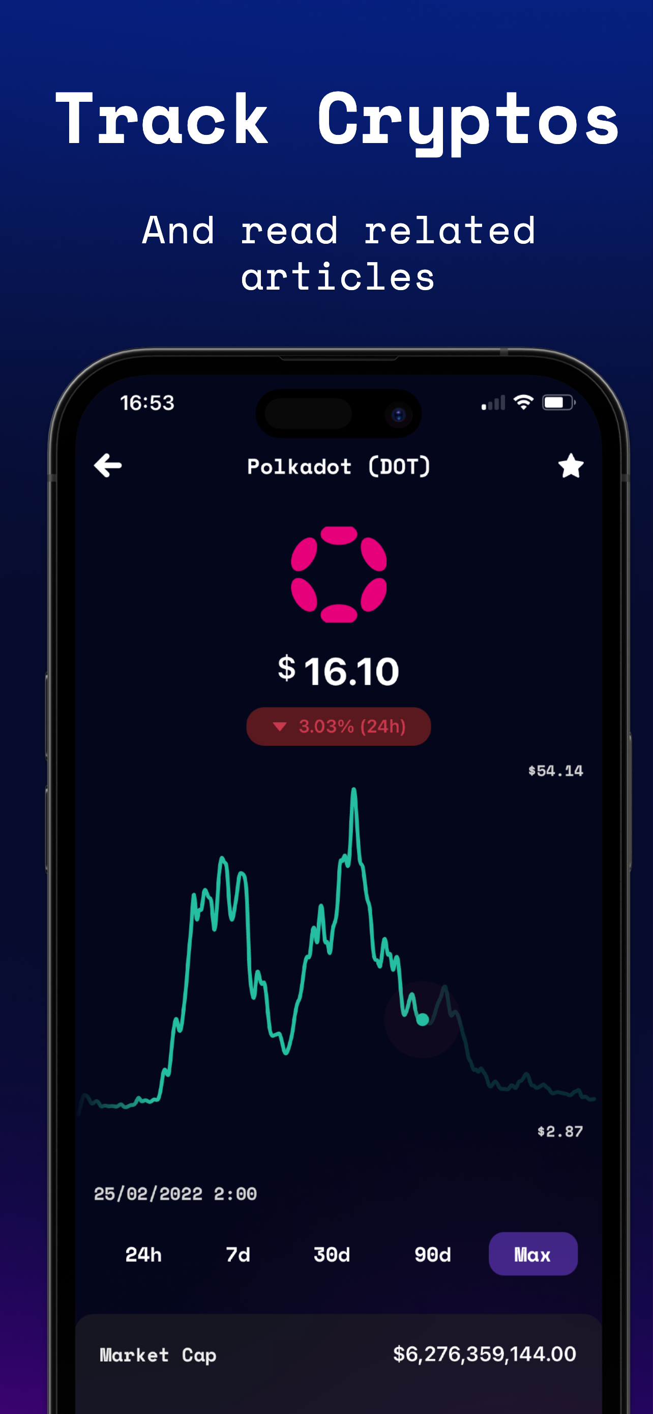 Kryptoliten: Live Crypto News media 6