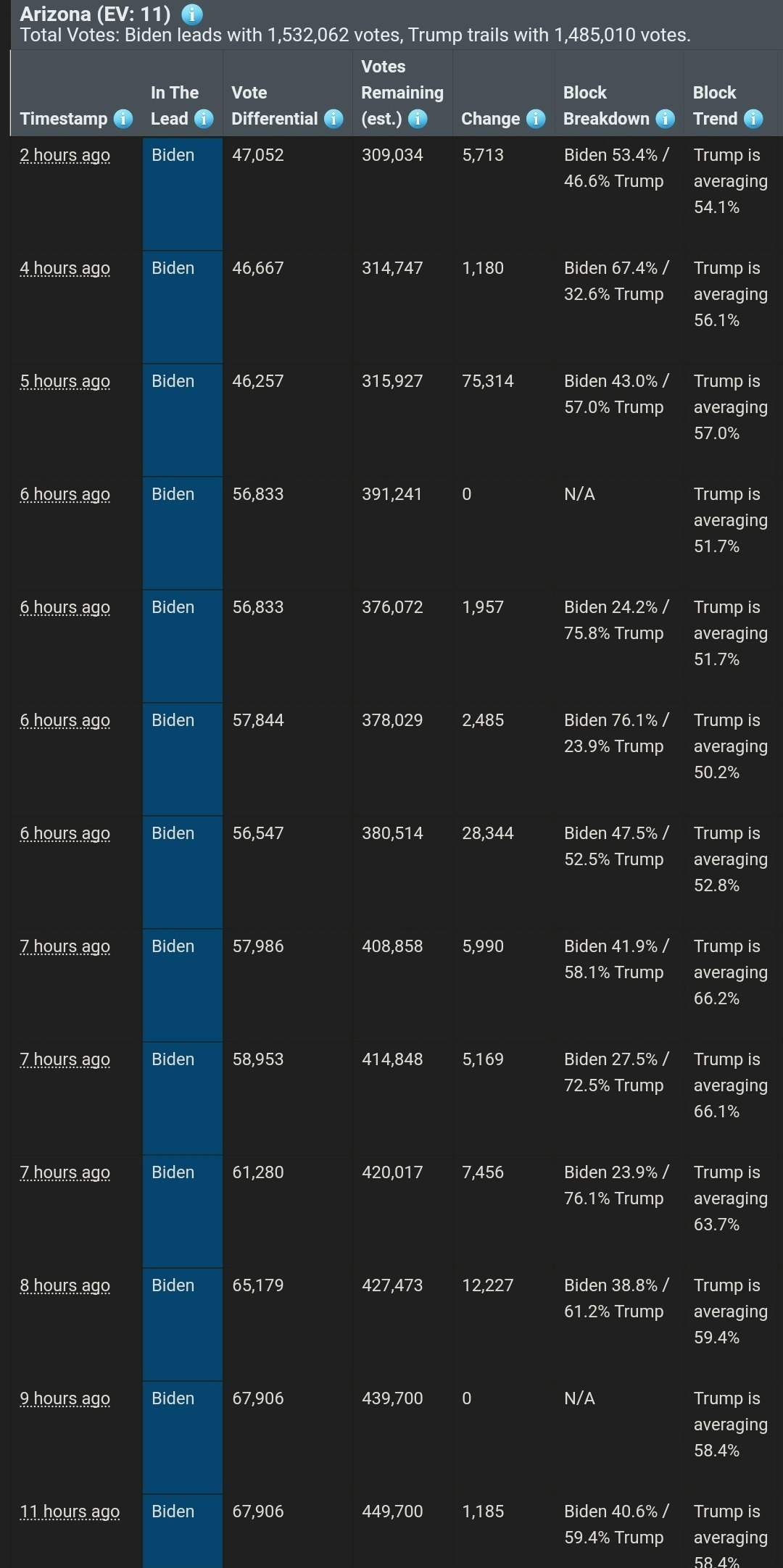 2020 US Election Results