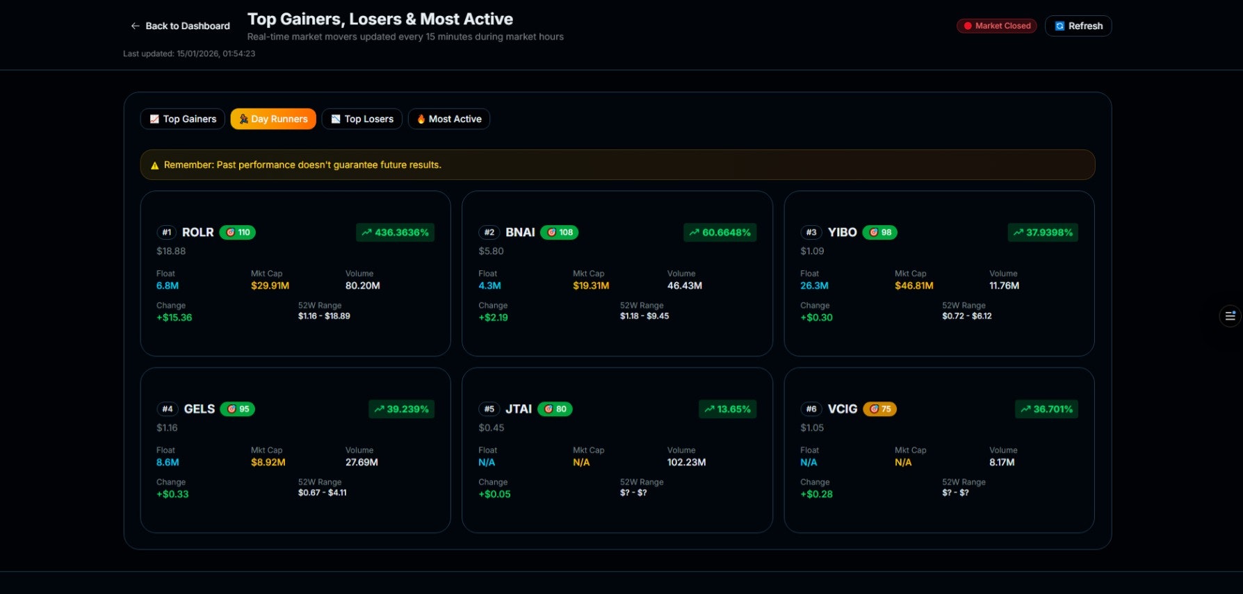 Stock2Trend gallery image