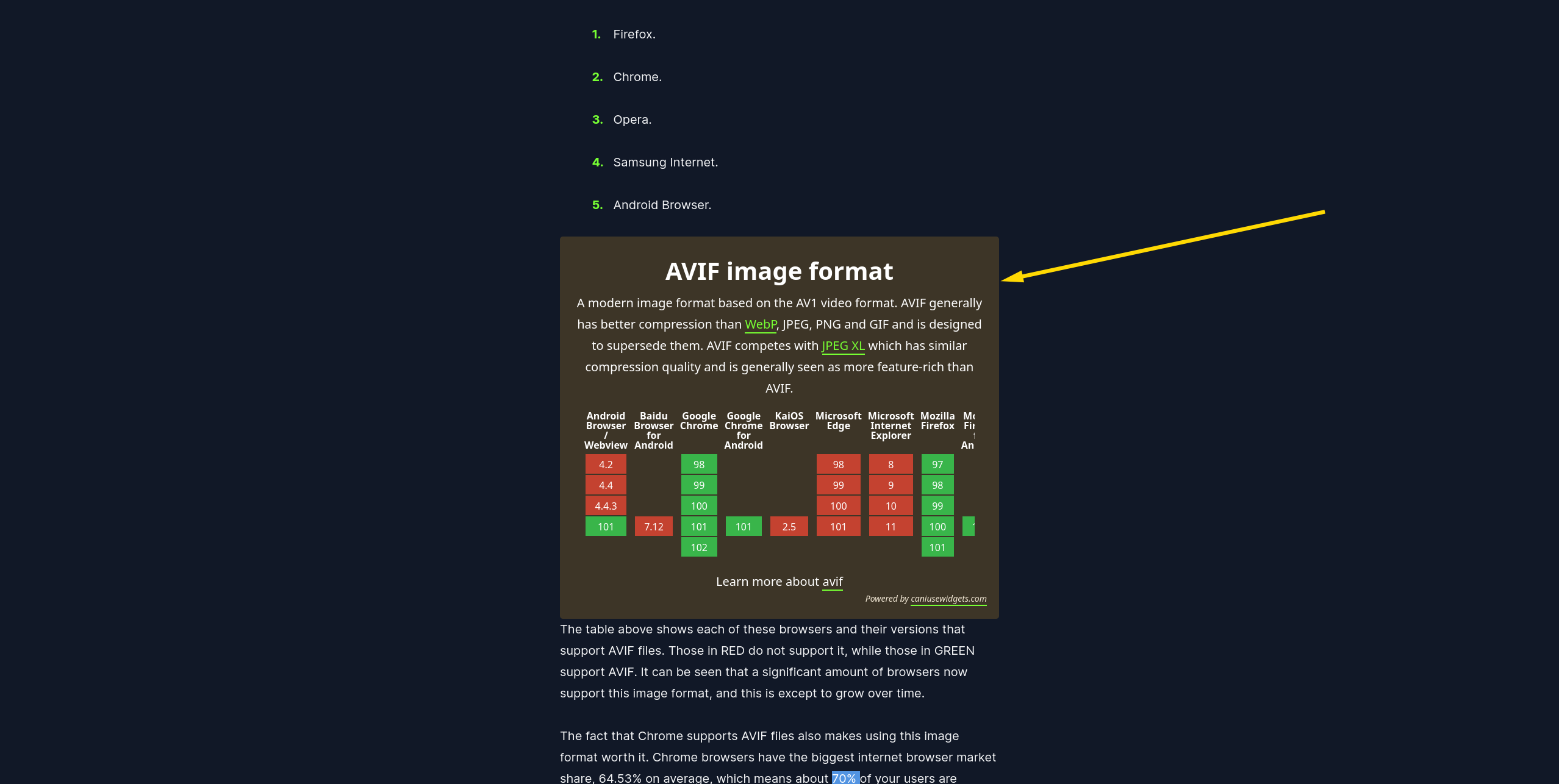 Могу ли я использовать виджеты - Виджеты HTML в Enture Caniuse.com в ваш сайт медиа 2
