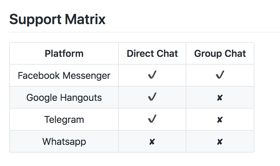 Chatistics gallery image