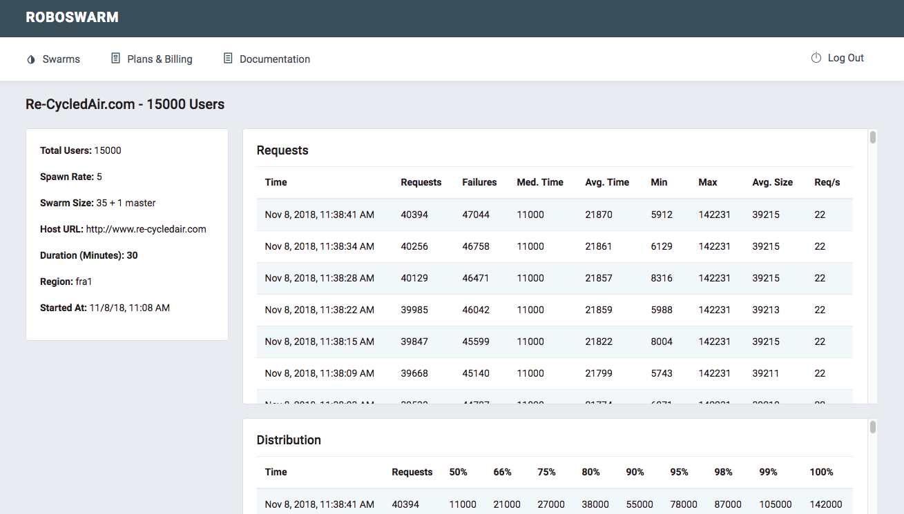 RoboSwarm gallery image