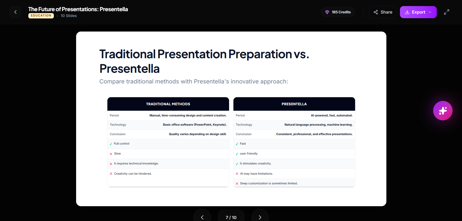 Presentella gallery image