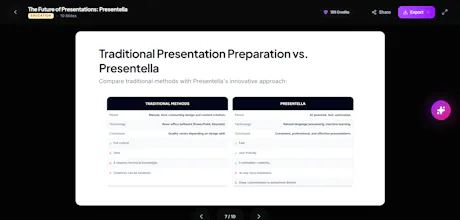 Presentella gallery image