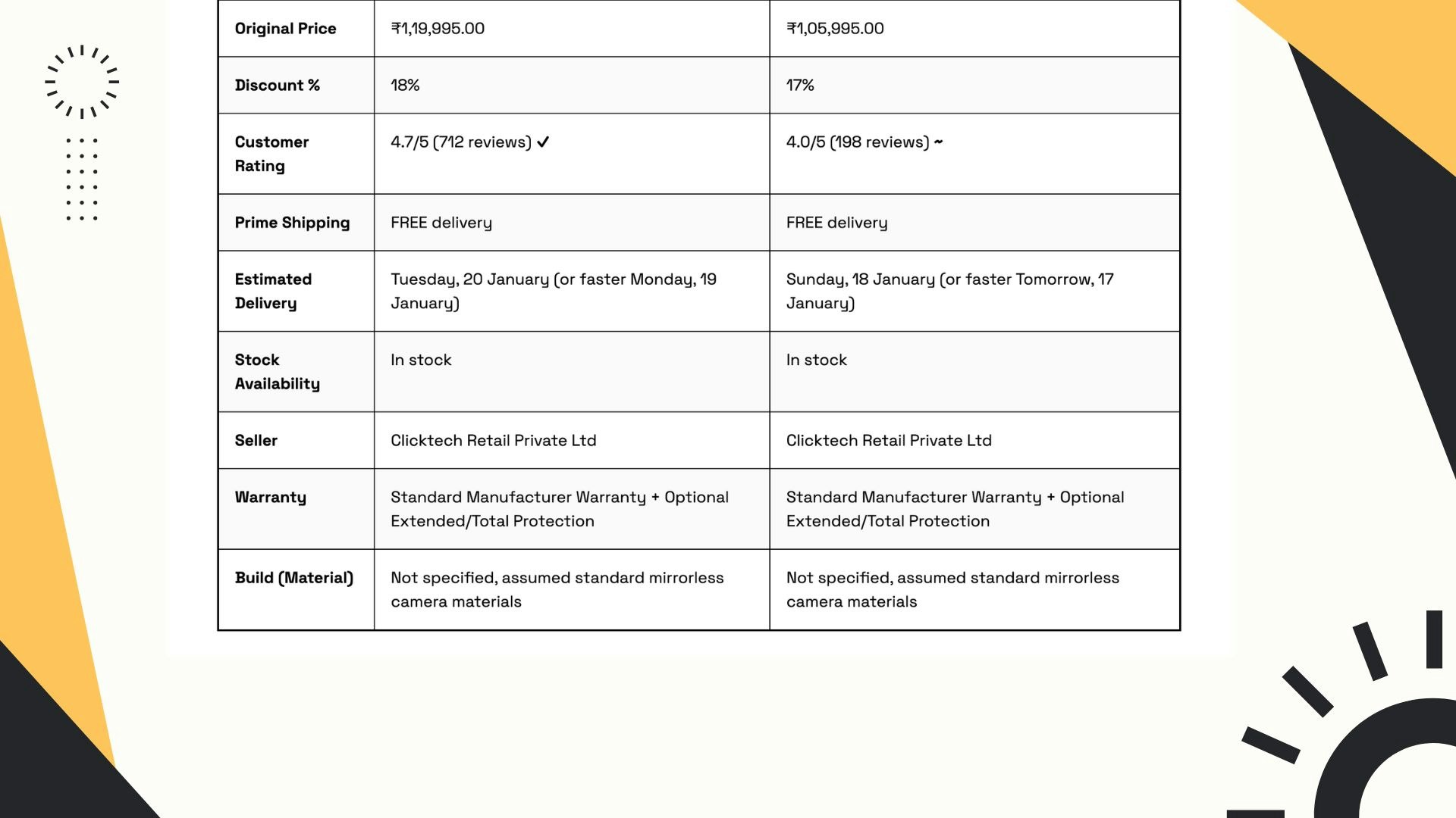 CompareCart gallery image