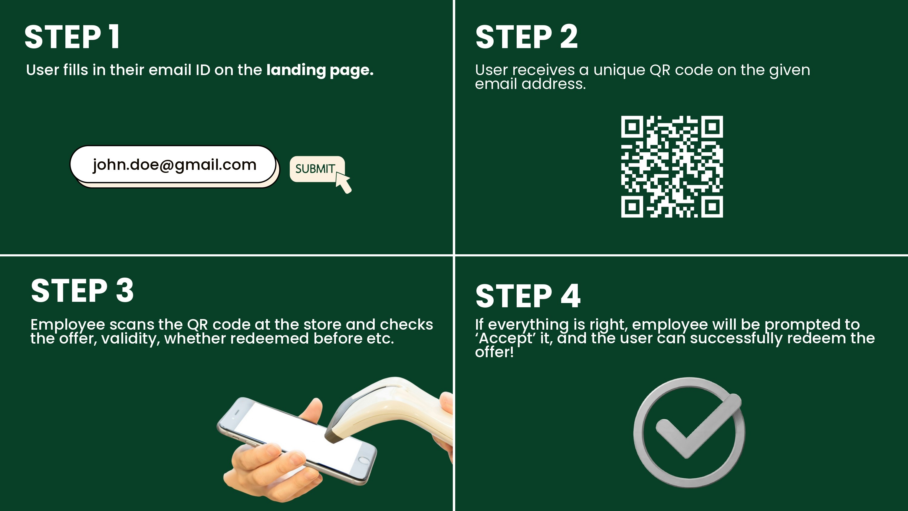 Wordpress Restaurant Promotion Plugin - Screenshot 4 showing product features and functionality