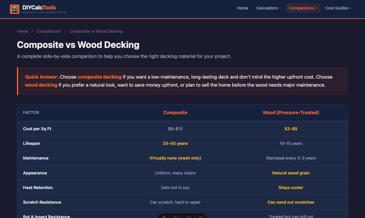 Free Home Improvement Calculators gallery image