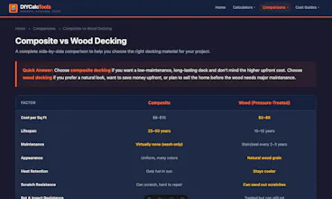Free Home Improvement Calculators gallery image