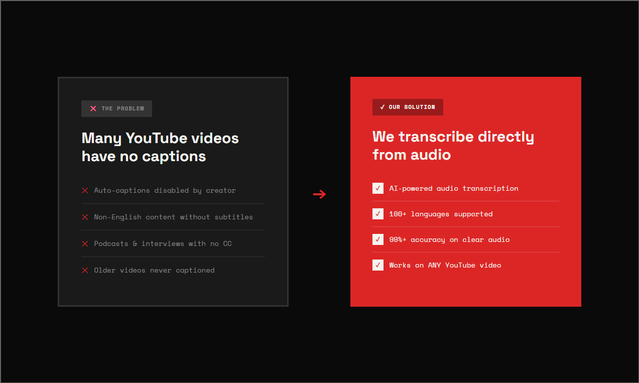 Youtube Transcript API - Screenshot 2 showing product features and functionality