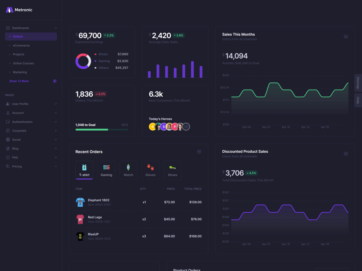 Metronic - шаблон администратора Bootstrap - React, Vue, Angular, Django, Asp.net Core, Laravel, Rails медиа 53