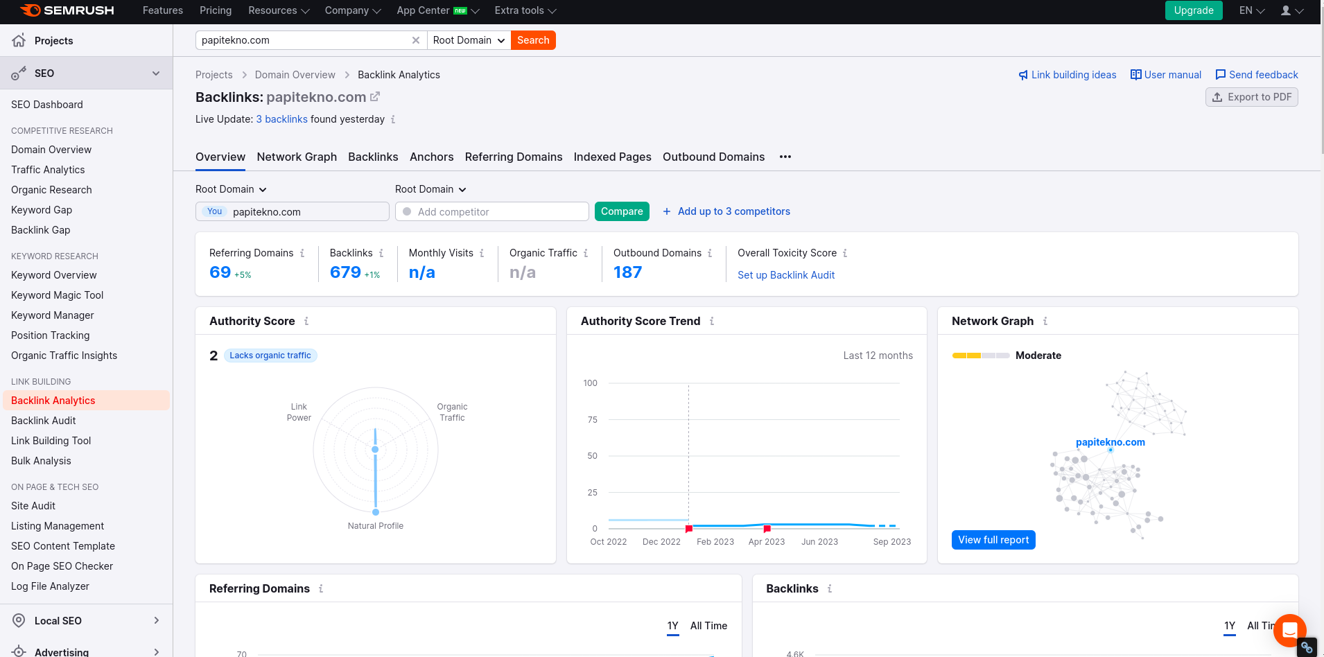 Ferramentas de SEO do Site Semrush para Firefox media 2