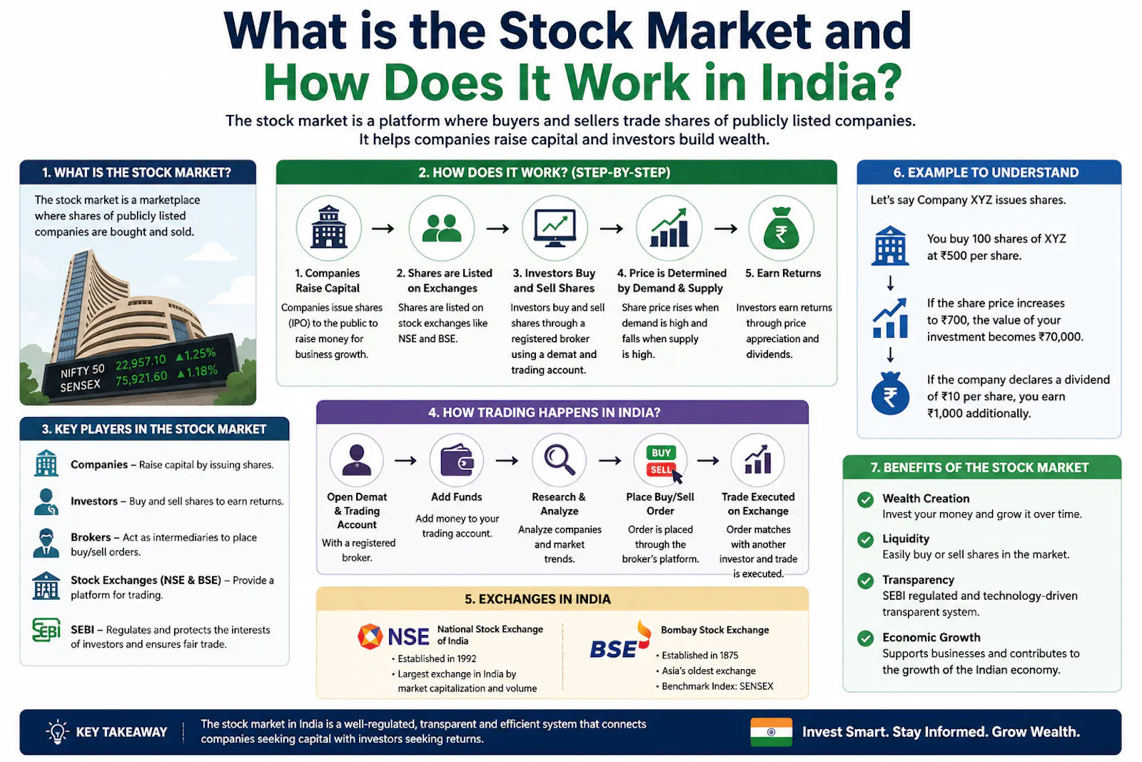 Stock Market Mastery by Aseem Singhal screenshot 3
