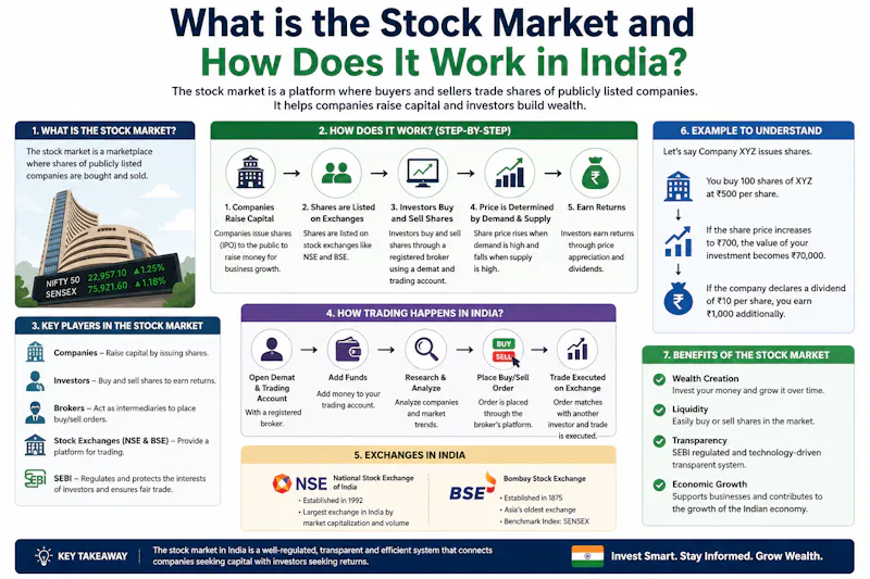 Stock Market Mastery by Aseem Singhal screenshot 3