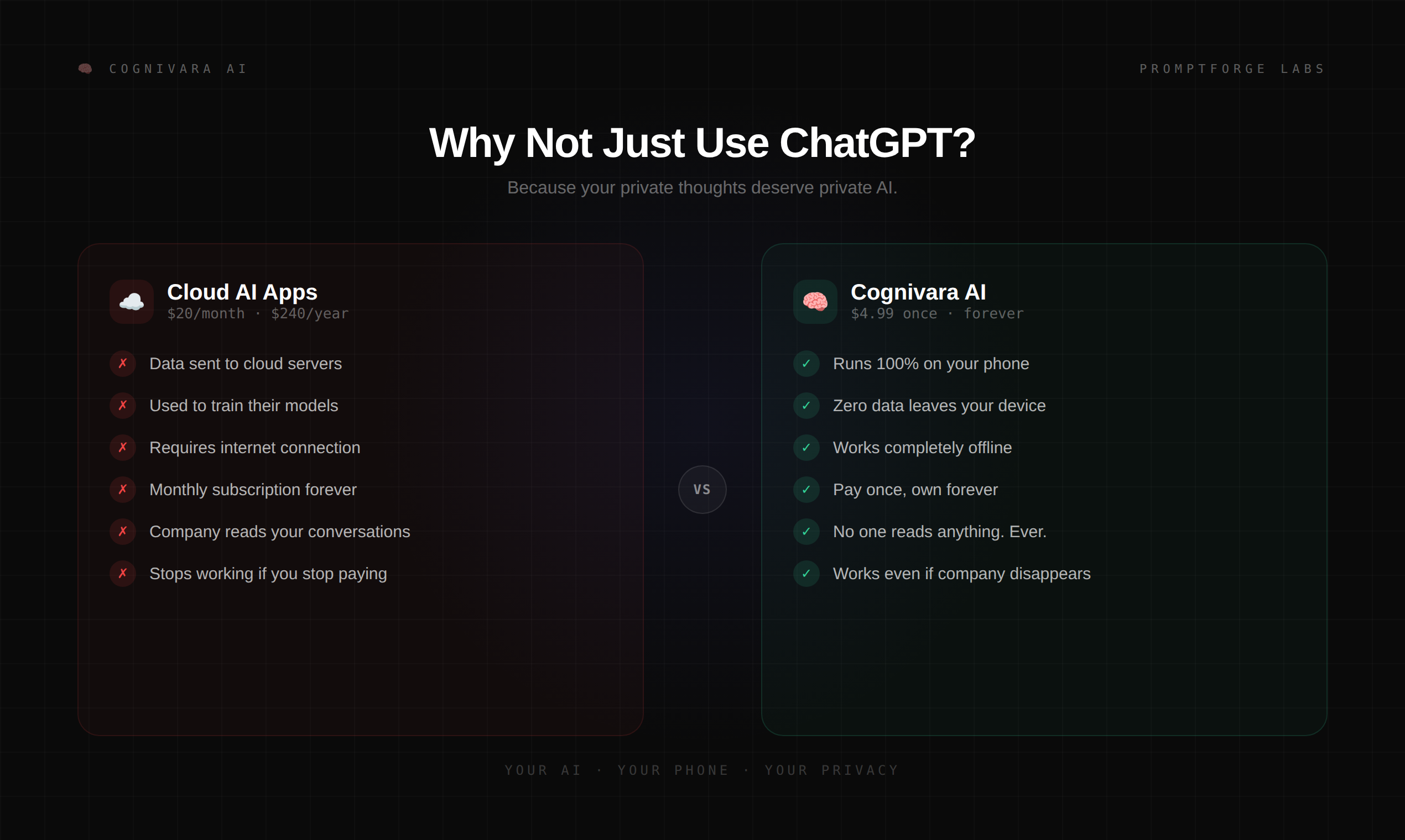 Cognivara AI gallery image