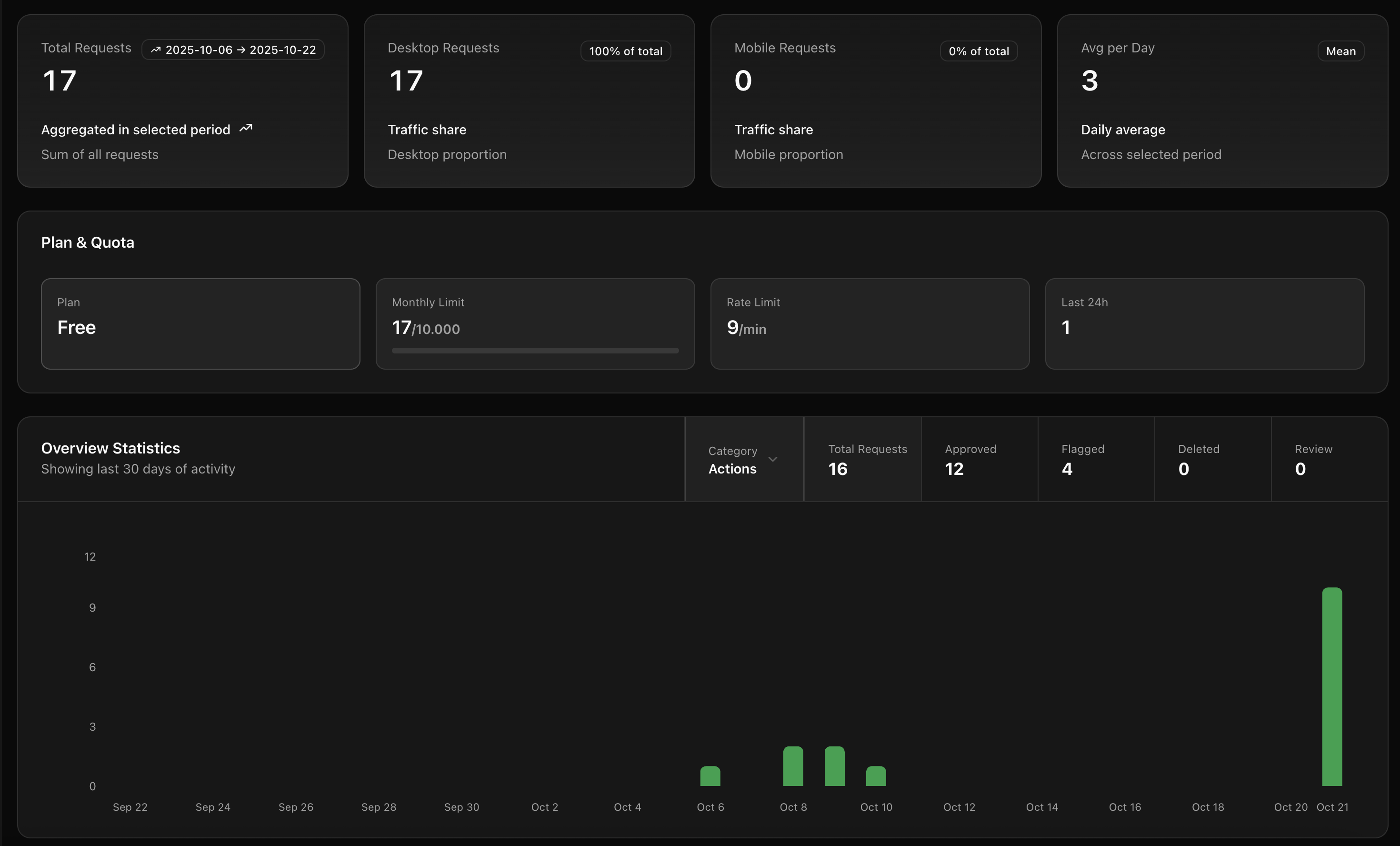 Moodiqo gallery image