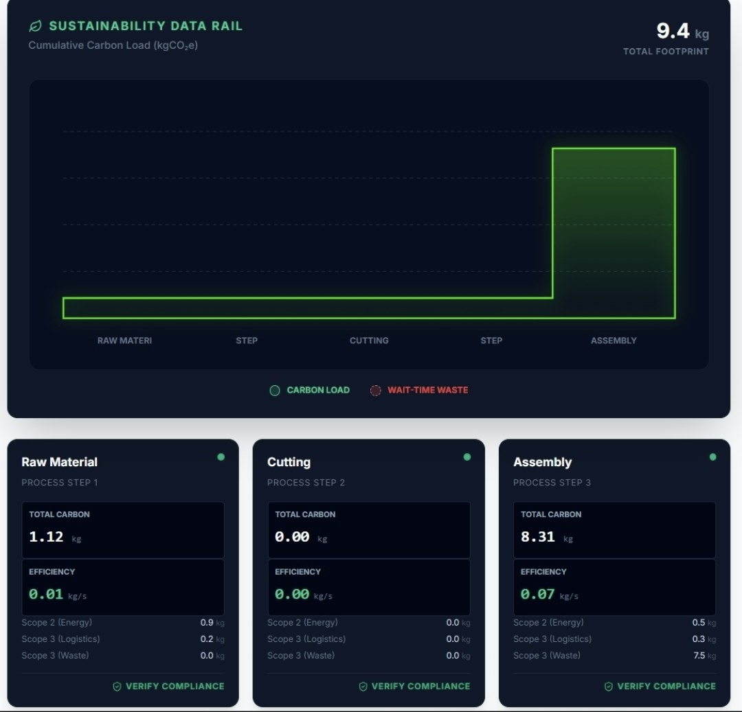 LeanFlow Enterprise - Screenshot 2 showing product features and functionality