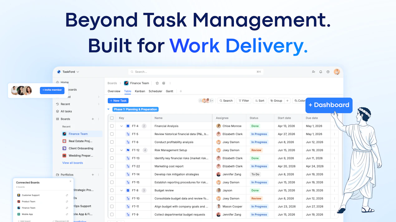 TaskFord product