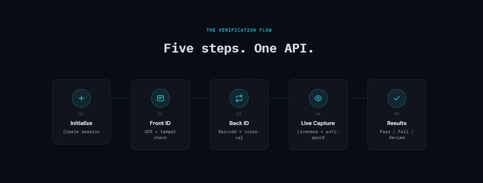 Idswyft screenshot 3