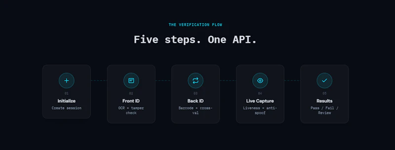 Idswyft screenshot 3