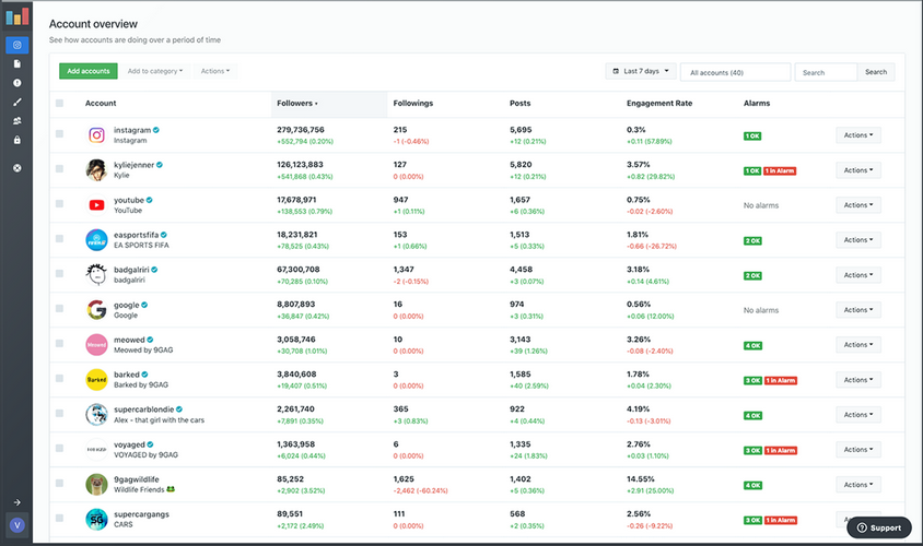 Social Elite gallery image