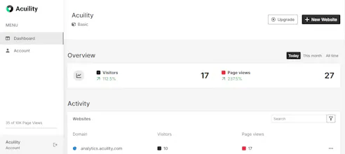 Acuility Analytics gallery image