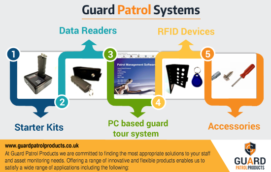 Guard Patrol Products gallery image