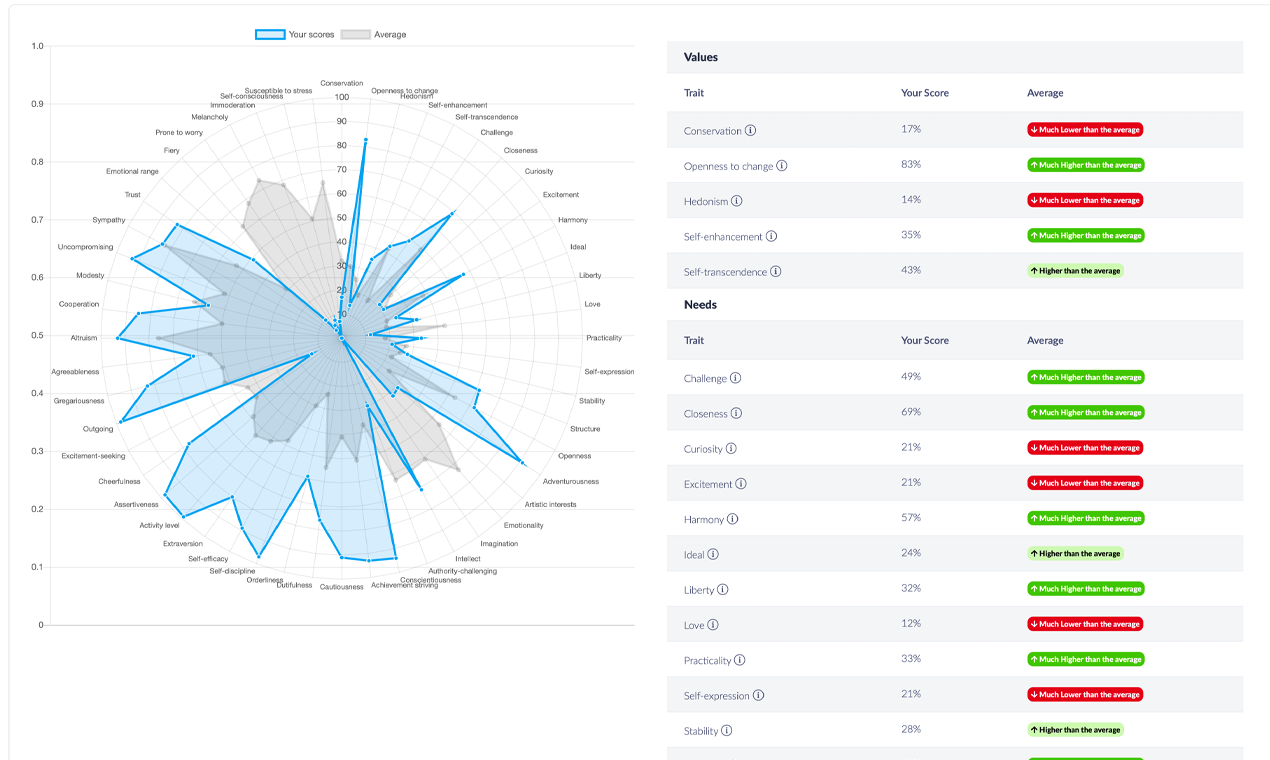 Persona Explorer gallery image