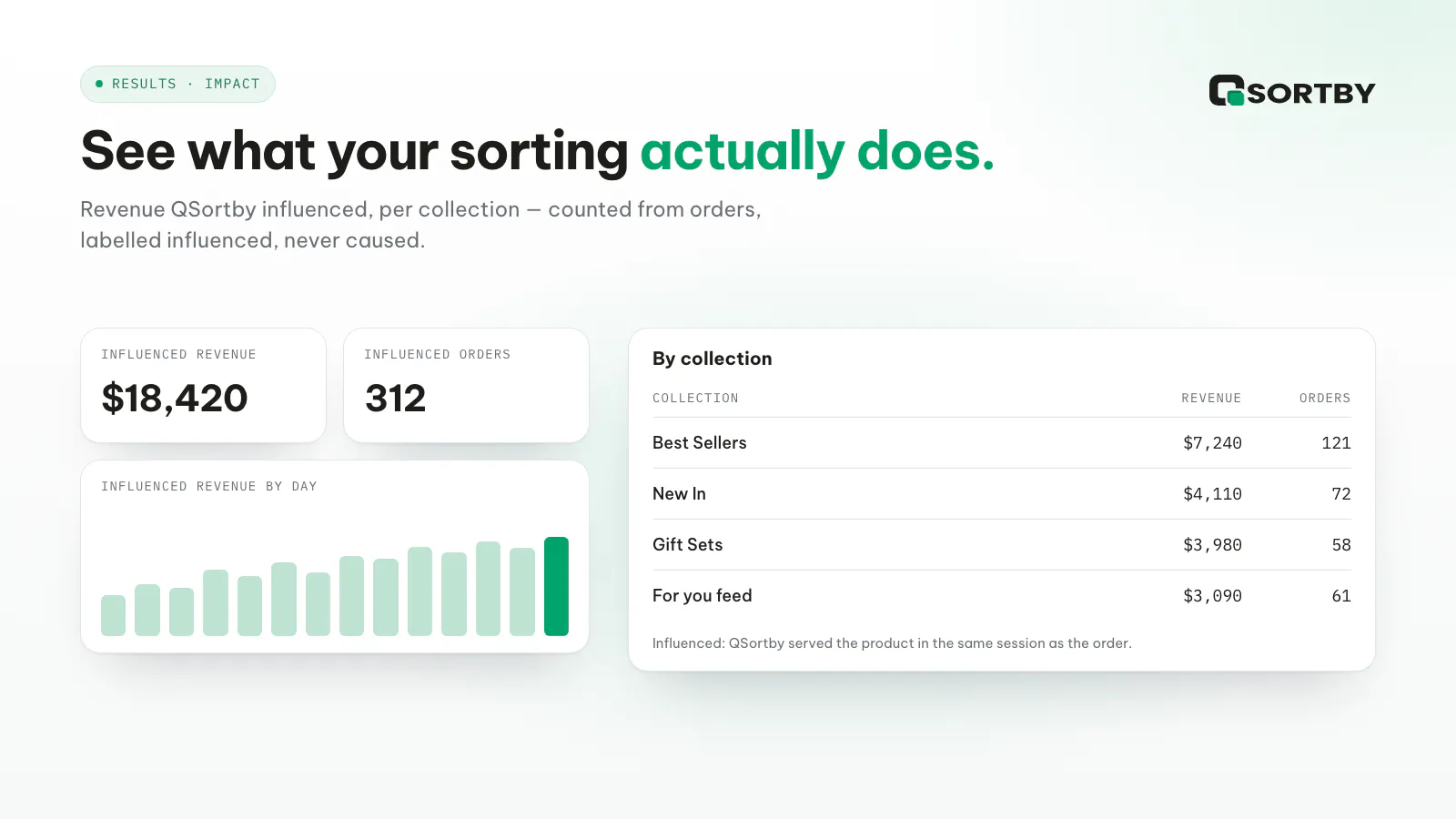 QSortby for Shopify  gallery image