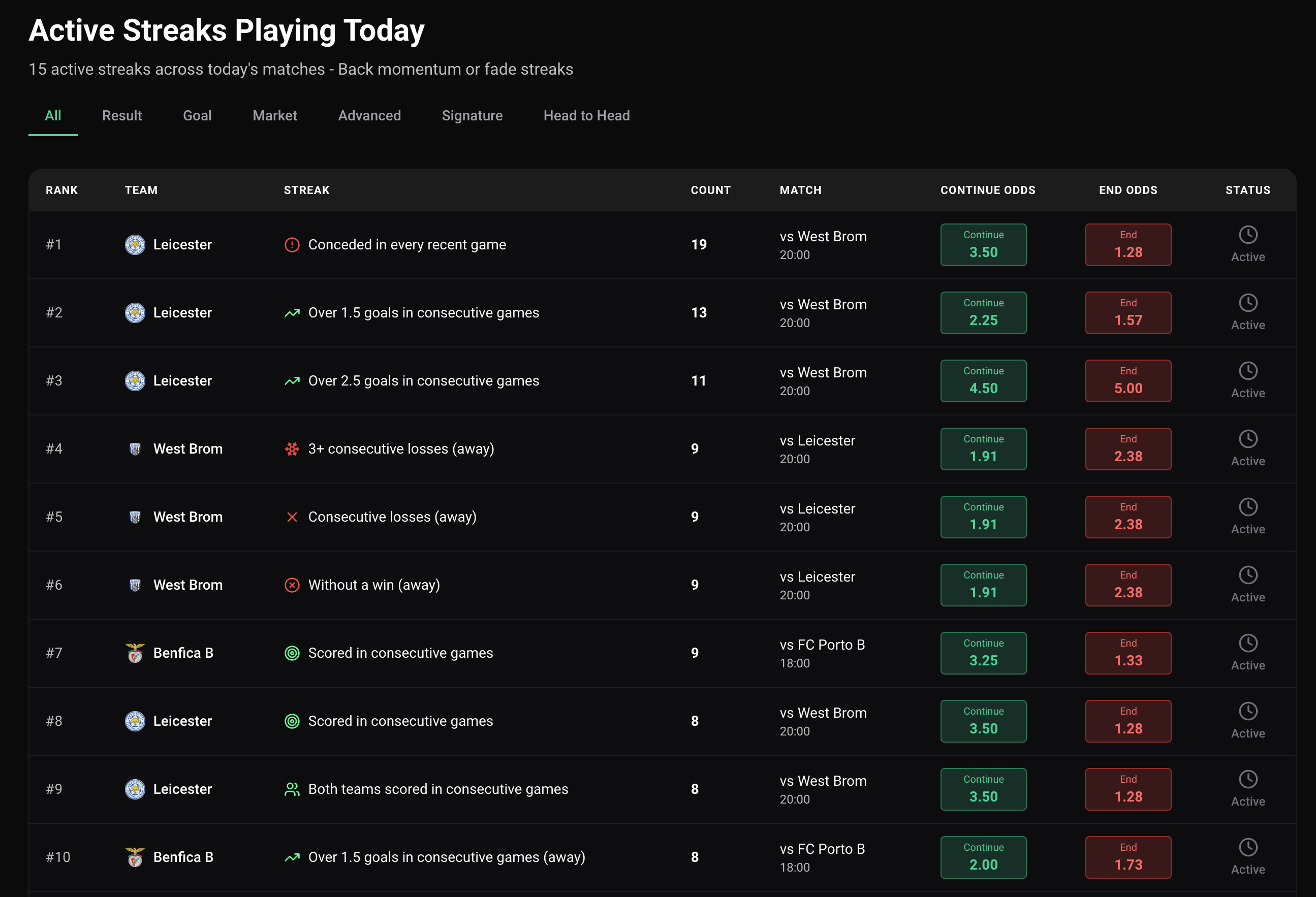 TopStreaks gallery image