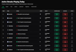 TopStreaks gallery image