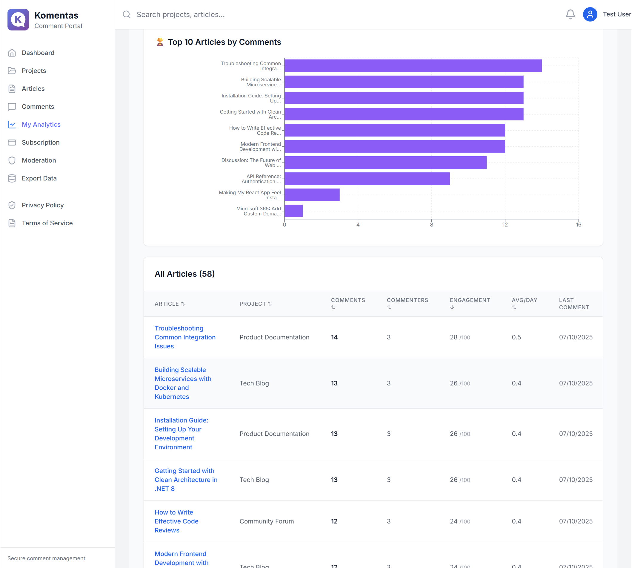 Komentas gallery image