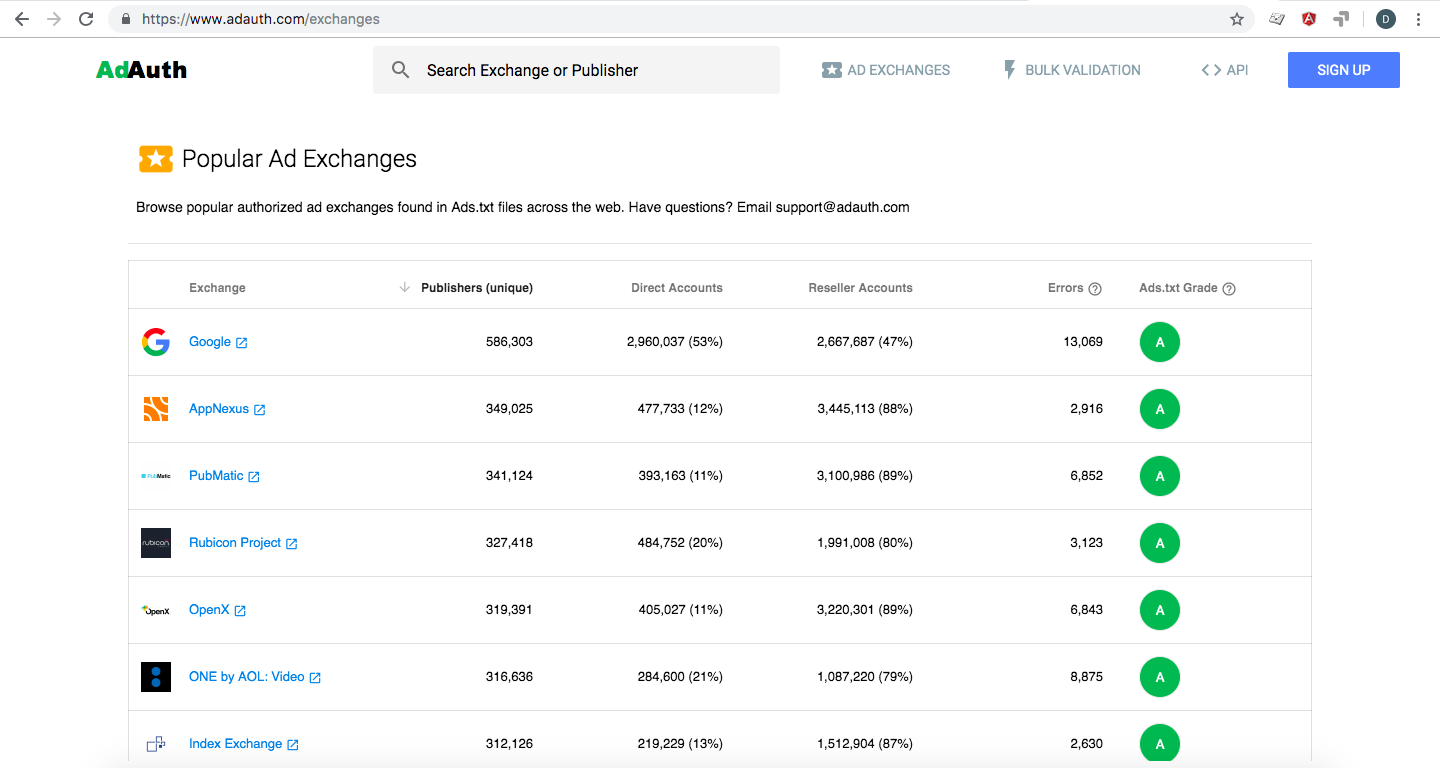 AdAuth.com - Ads.txt API gallery image