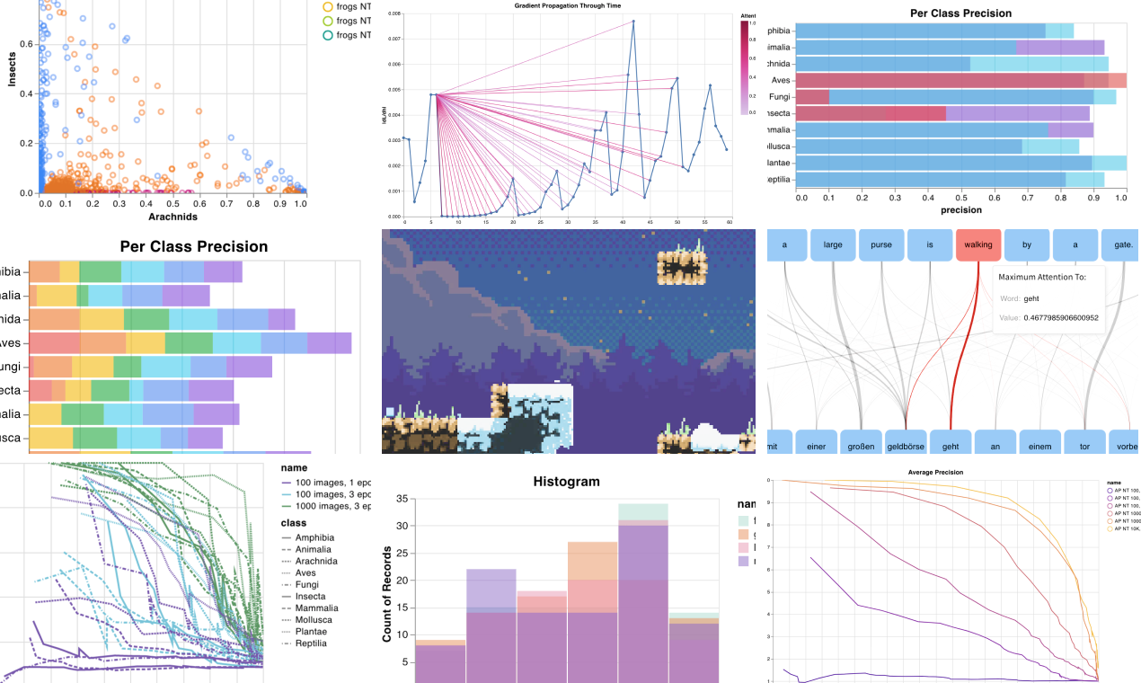 ML Visualization IDE - Make powerful, interactive machine learning ...
