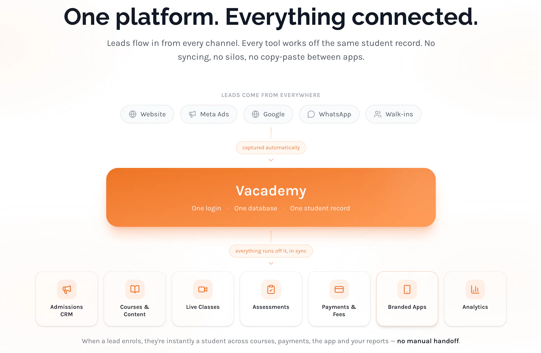 Vacademy gallery image