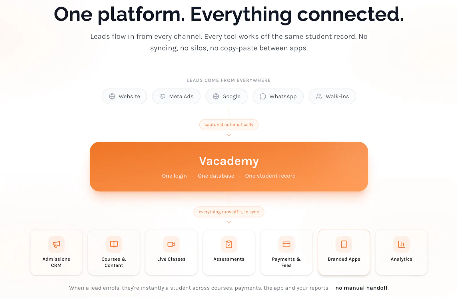 Vacademy screenshot 7