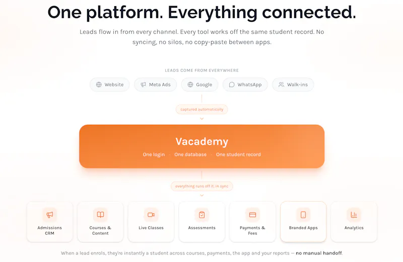 Vacademy screenshot 7