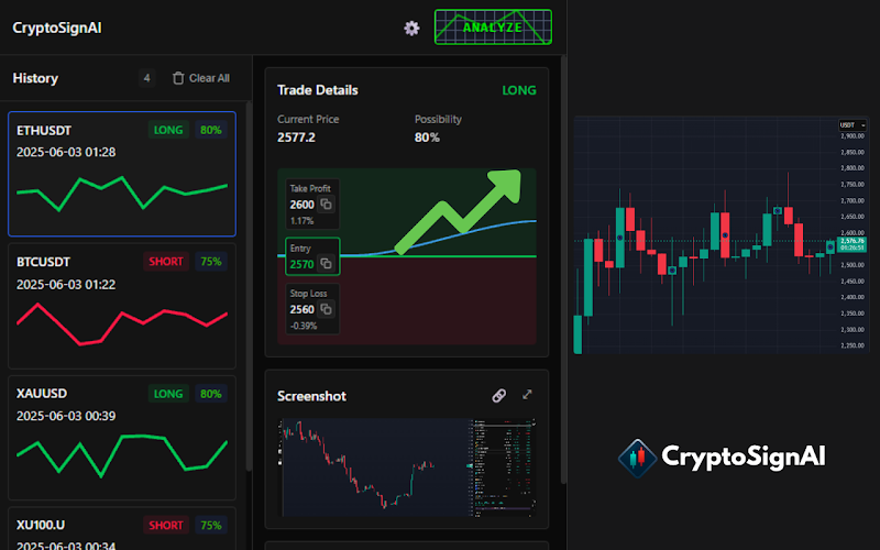 CryptoSignAI - TradingView Analysis - Screenshot 2 showing product features and functionality
