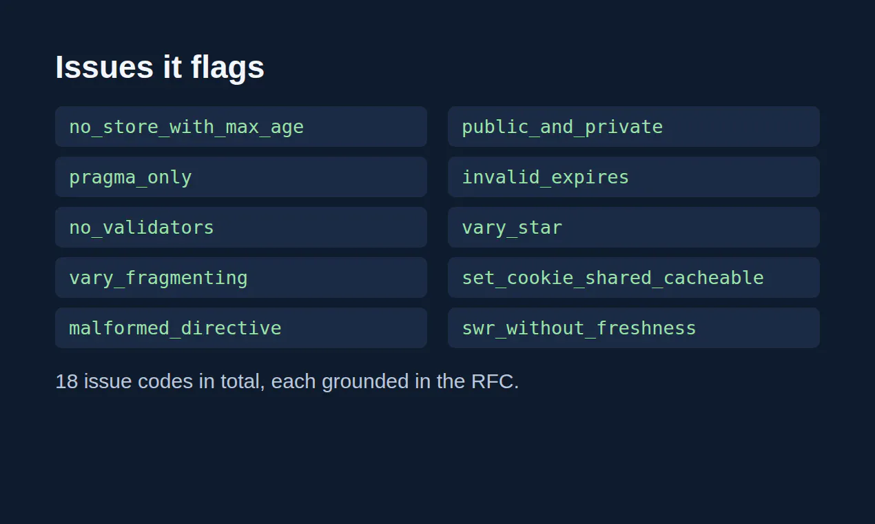HTTP Cache Headers Analyzer API gallery image