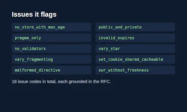 HTTP Cache Headers Analyzer API gallery image