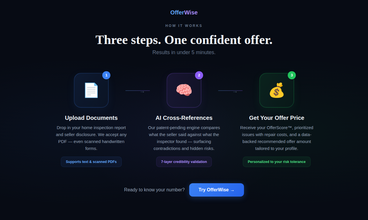 OfferWise AI gallery image