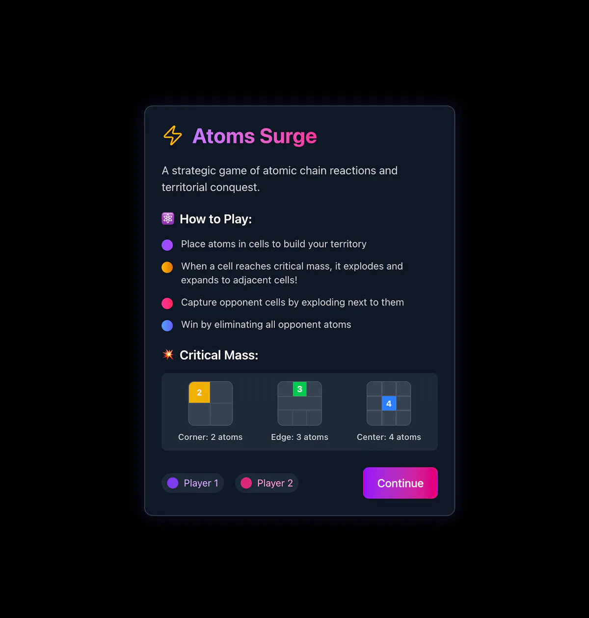 Atoms Surge