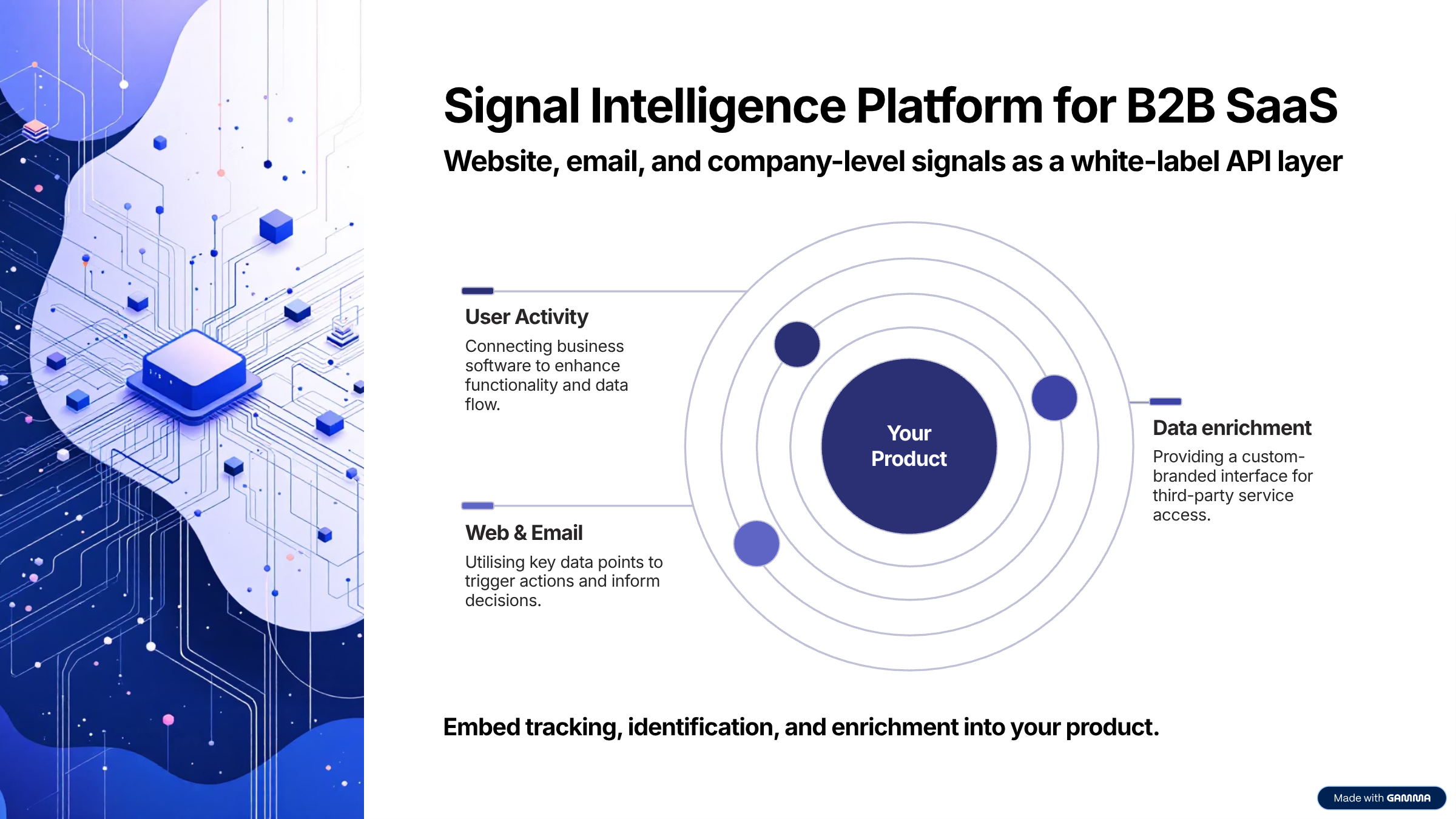 LeadBoxer Platform gallery image