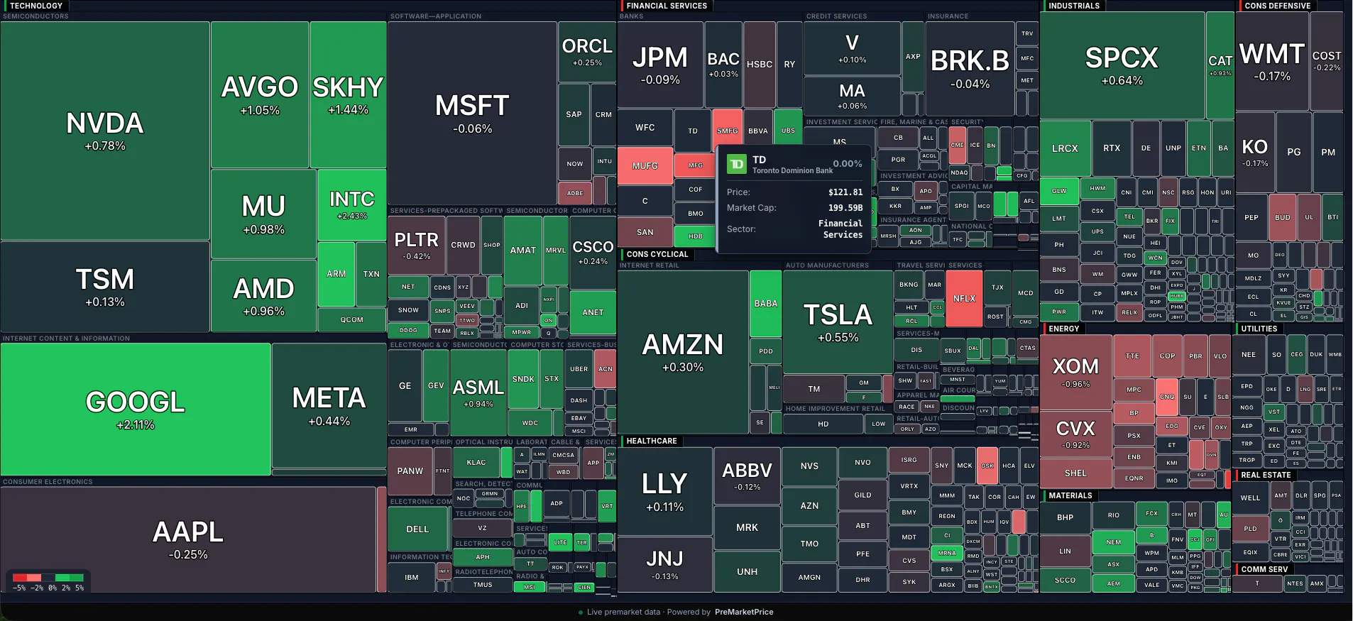 PreMarketPrice gallery image