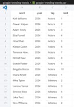 Trending Hashtags Dataset gallery image
