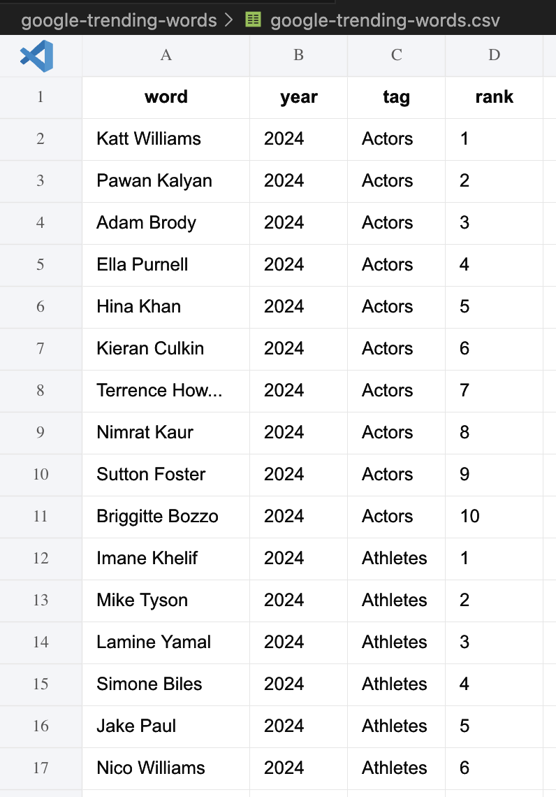 Trending Hashtags Dataset - Screenshot 4 showing product features and functionality
