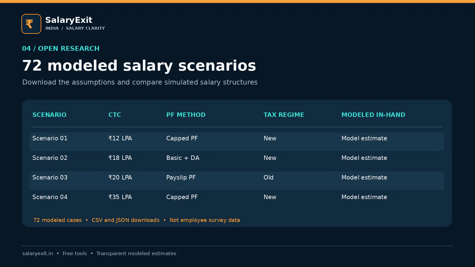 SalaryExit India gallery image