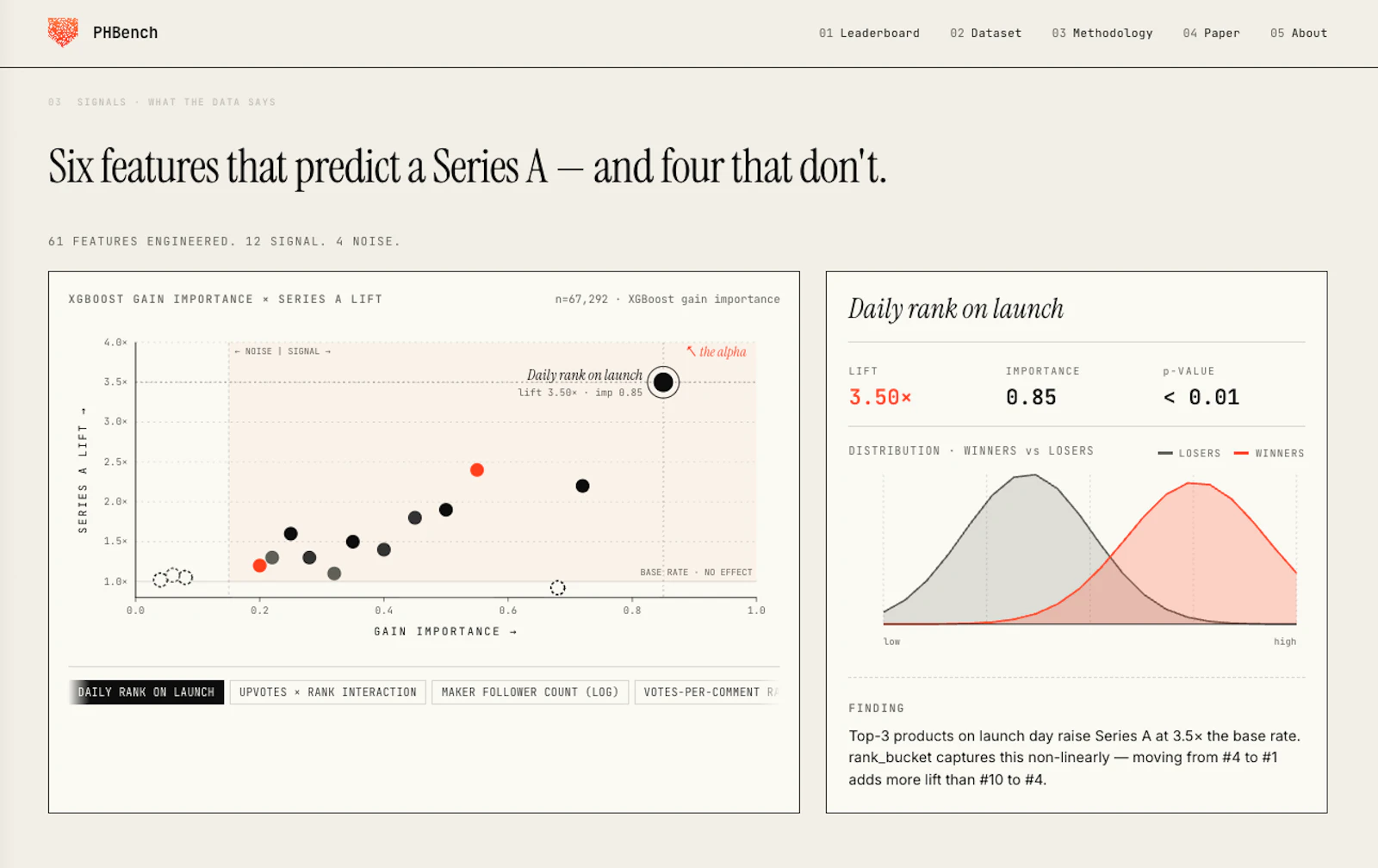 PHBench screenshot 5